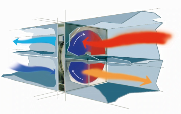 Wentylacja mechaniczna z odzyskiem ciepła